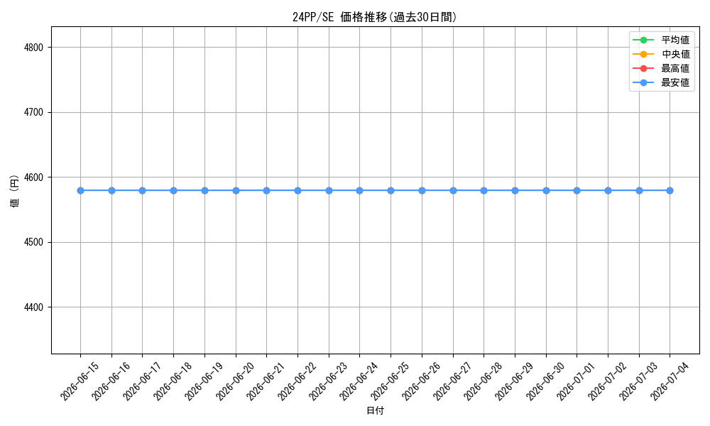 series_1780_rarity_5_graph