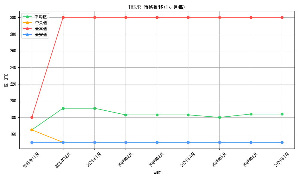 series_179505_rarity_323476_graph