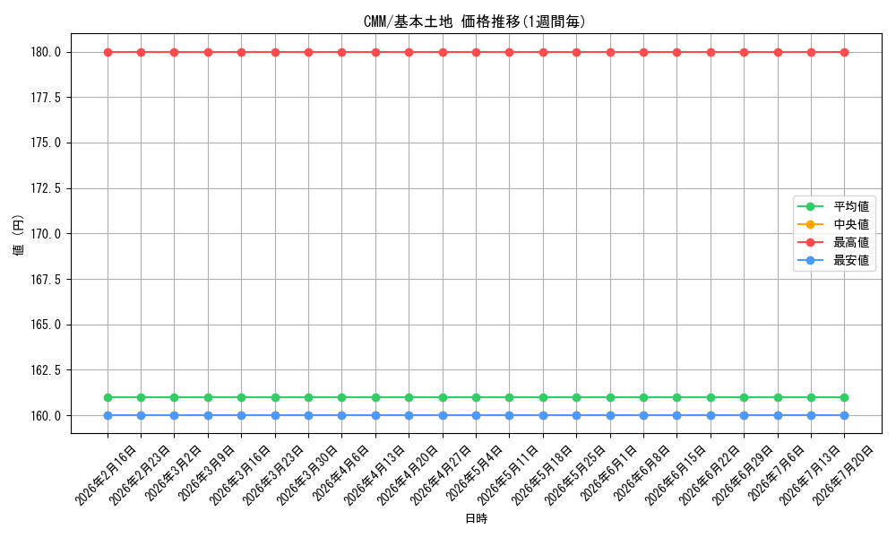 series_179932_rarity_323737_graph