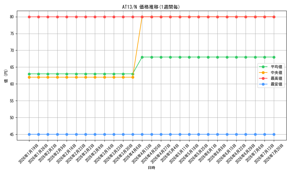 series_17994_rarity_1_graph