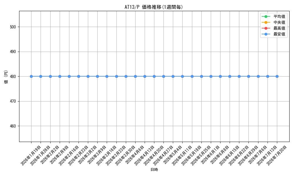 series_17994_rarity_2_graph