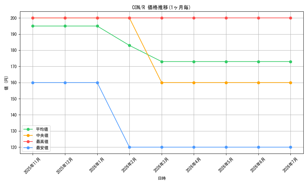 series_182520_rarity_323476_graph