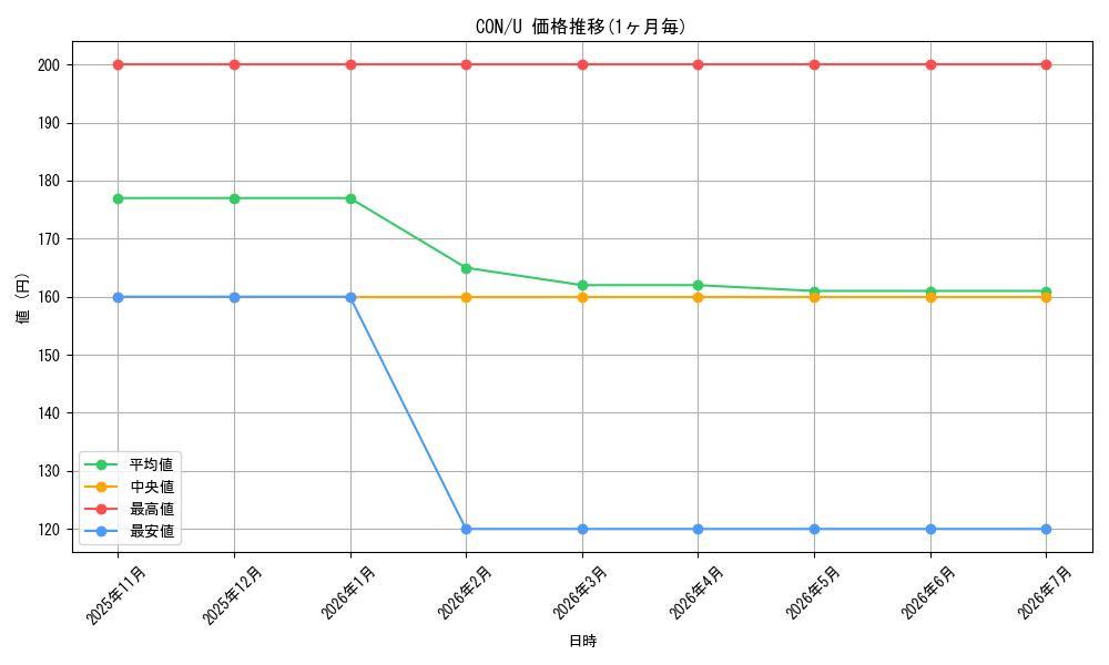 series_182520_rarity_323478_graph