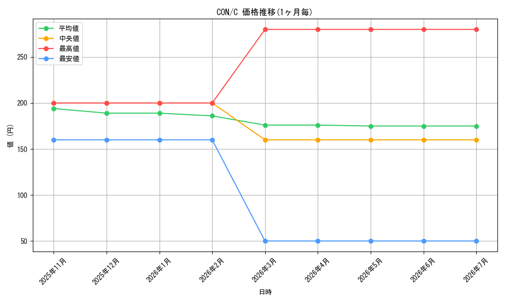 series_182520_rarity_323480_graph