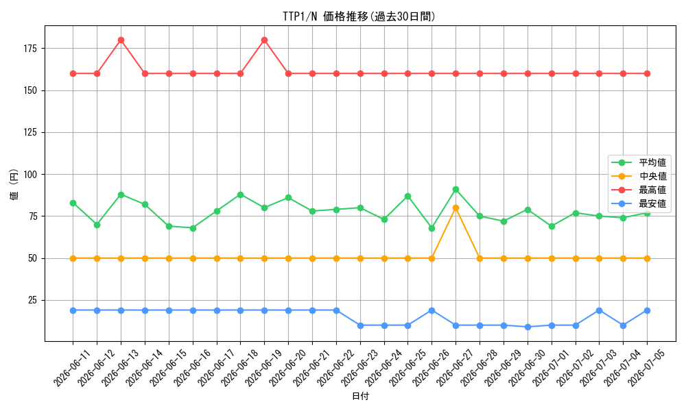 series_184_rarity_1_graph