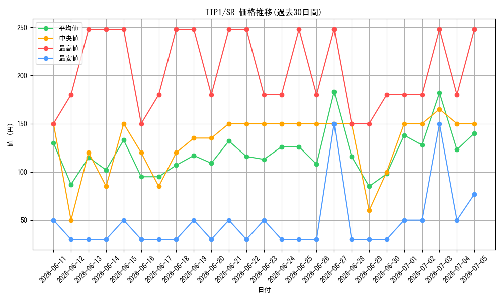 series_184_rarity_3_graph