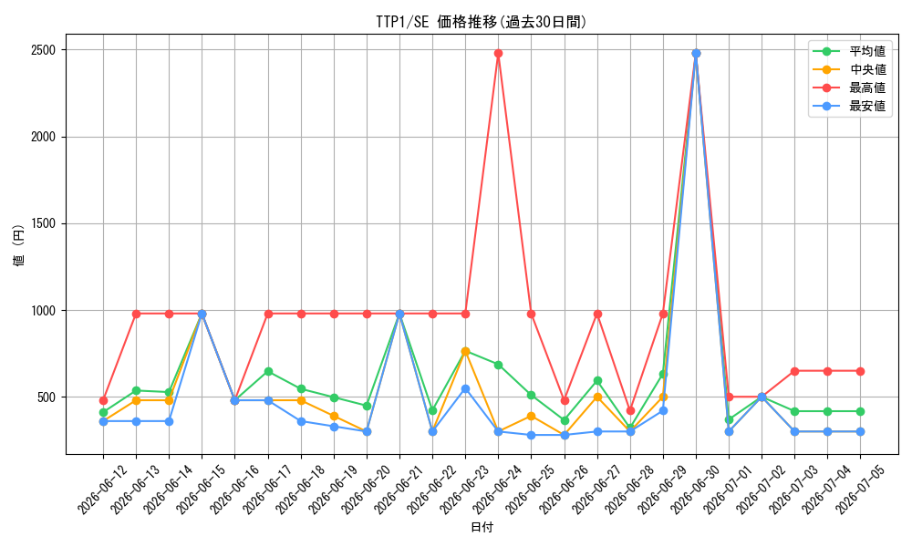 series_184_rarity_5_graph