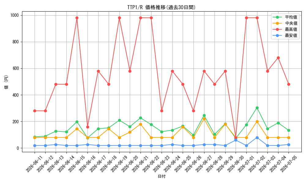 series_184_rarity_62_graph