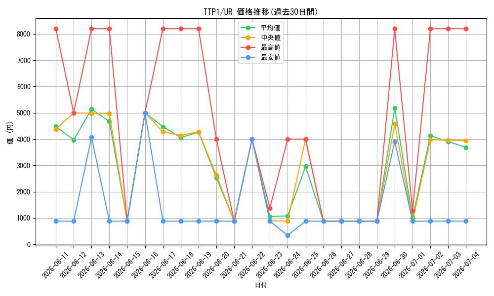 series_184_rarity_7_graph