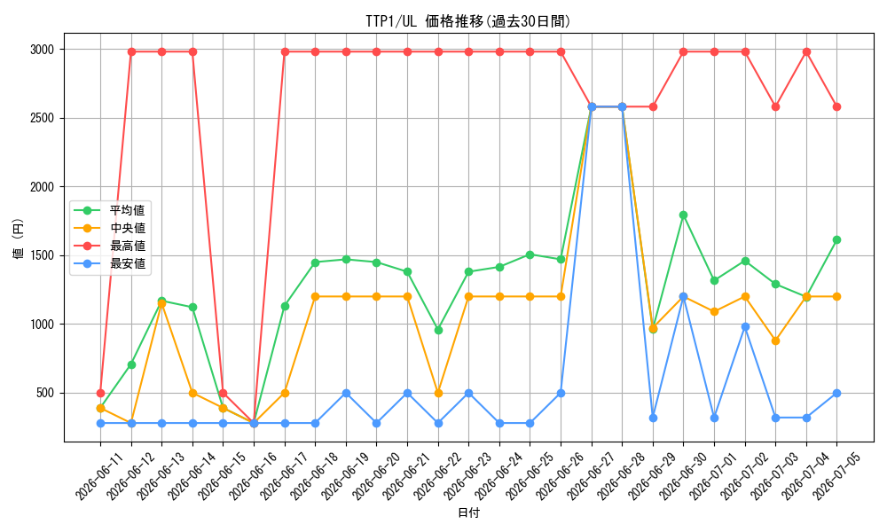 series_184_rarity_77_graph
