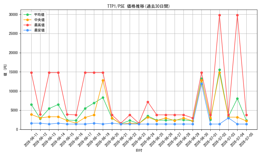 series_184_rarity_8_graph