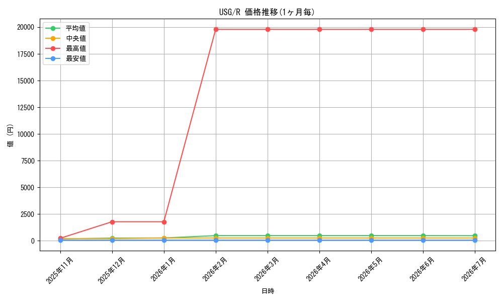 series_189368_rarity_323476_graph