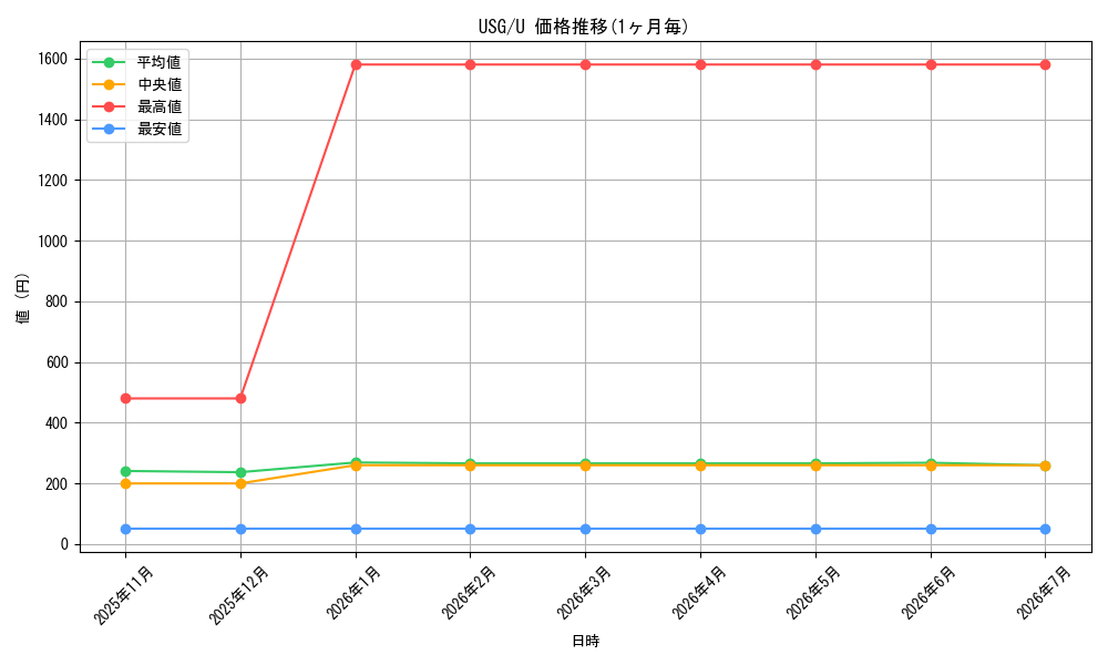series_189368_rarity_323478_graph