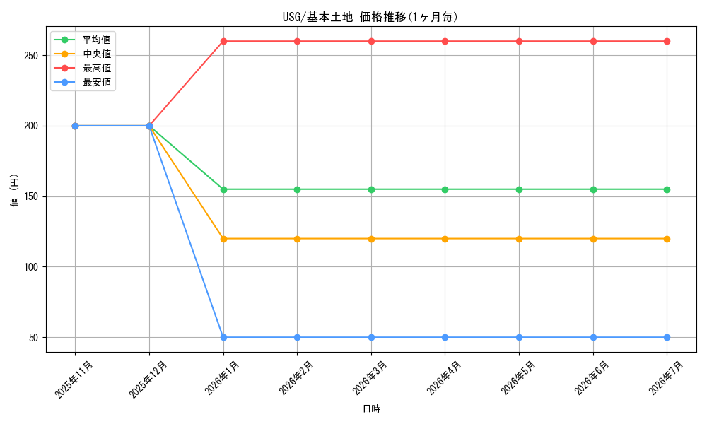 series_189368_rarity_323737_graph
