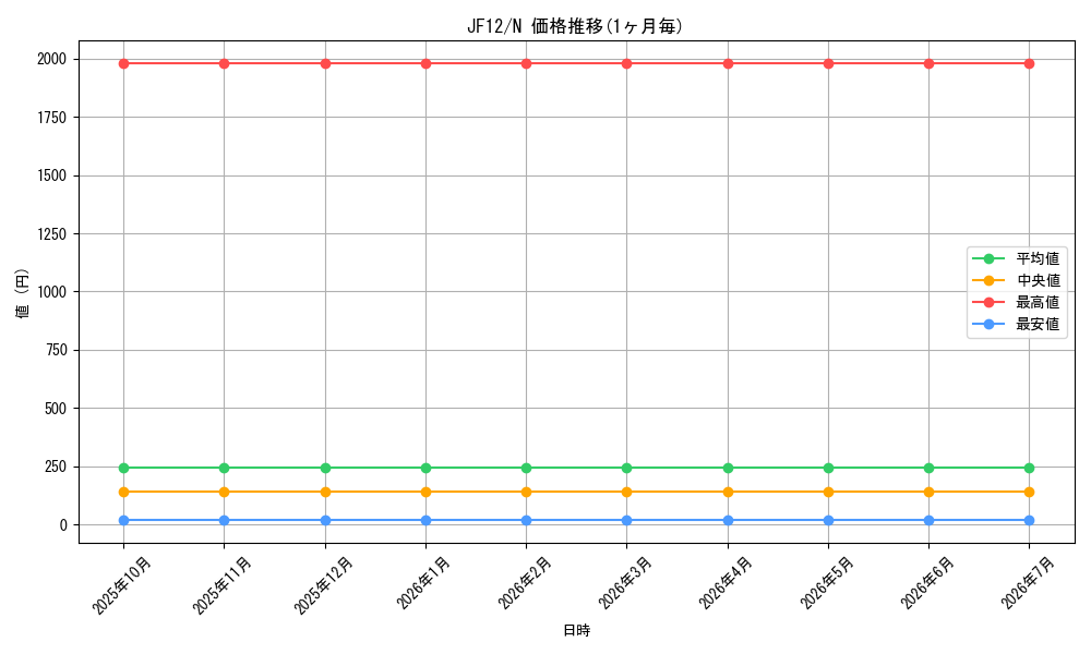 series_19084_rarity_1_graph