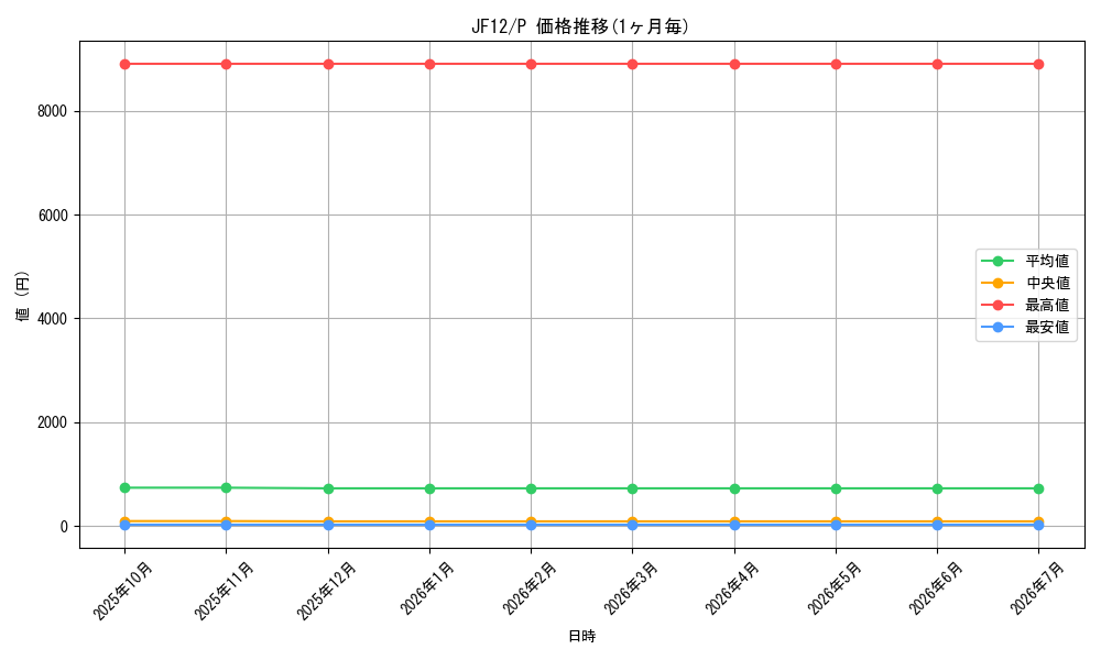 series_19084_rarity_2_graph