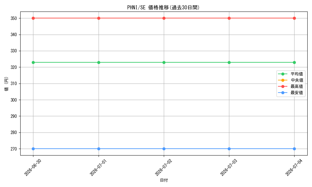 series_1985_rarity_5_graph