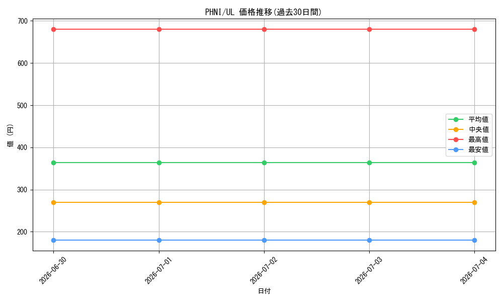 series_1985_rarity_77_graph
