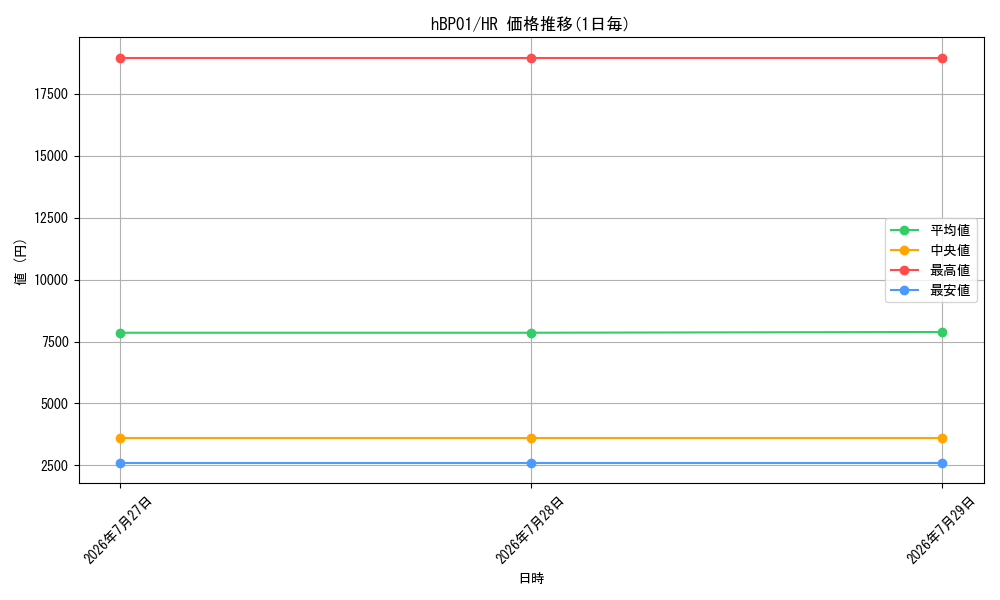 series_2000316_rarity_240172_graph
