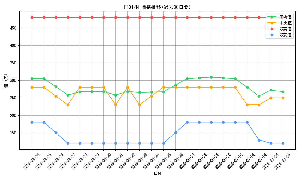 series_2000_rarity_1_graph