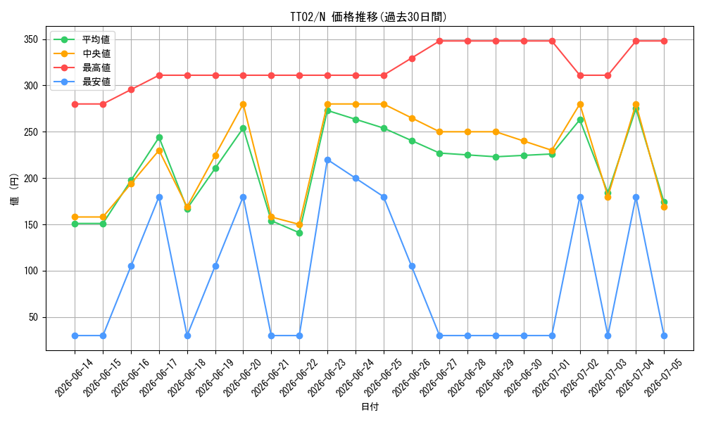 series_2048_rarity_1_graph