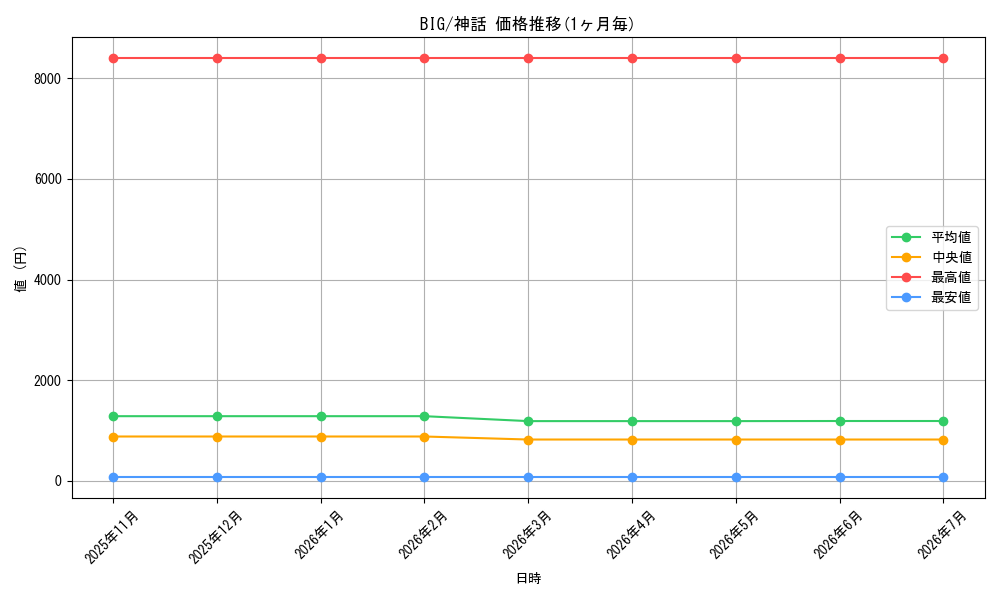 series_207056_rarity_323477_graph
