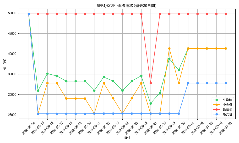 series_2161_rarity_408_graph
