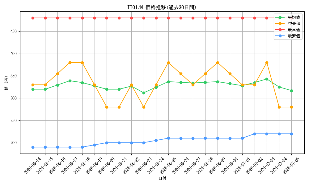 series_2167_rarity_1_graph