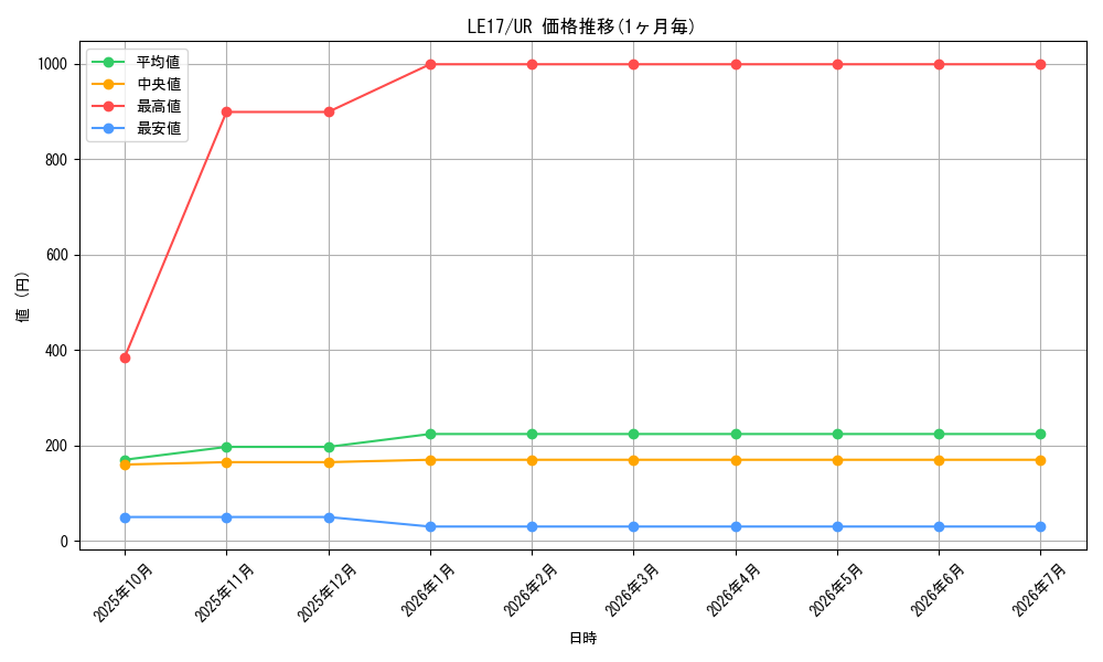 series_21808_rarity_7_graph