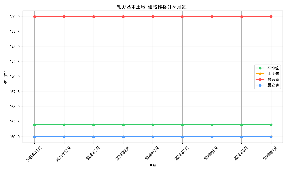 series_219789_rarity_323737_graph