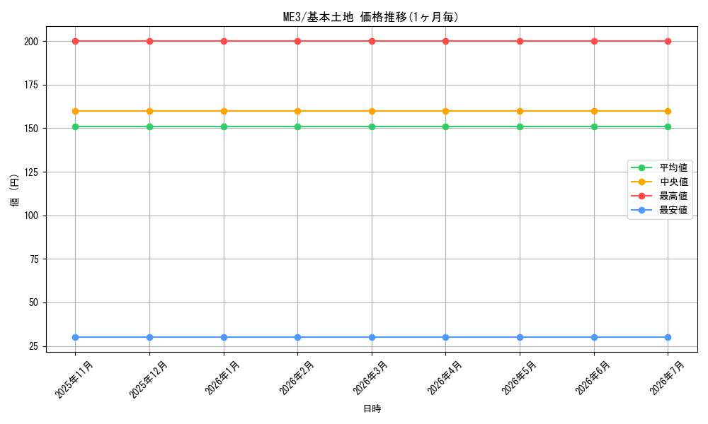 series_220229_rarity_323737_graph