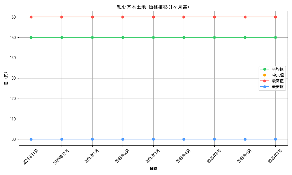 series_220459_rarity_323737_graph