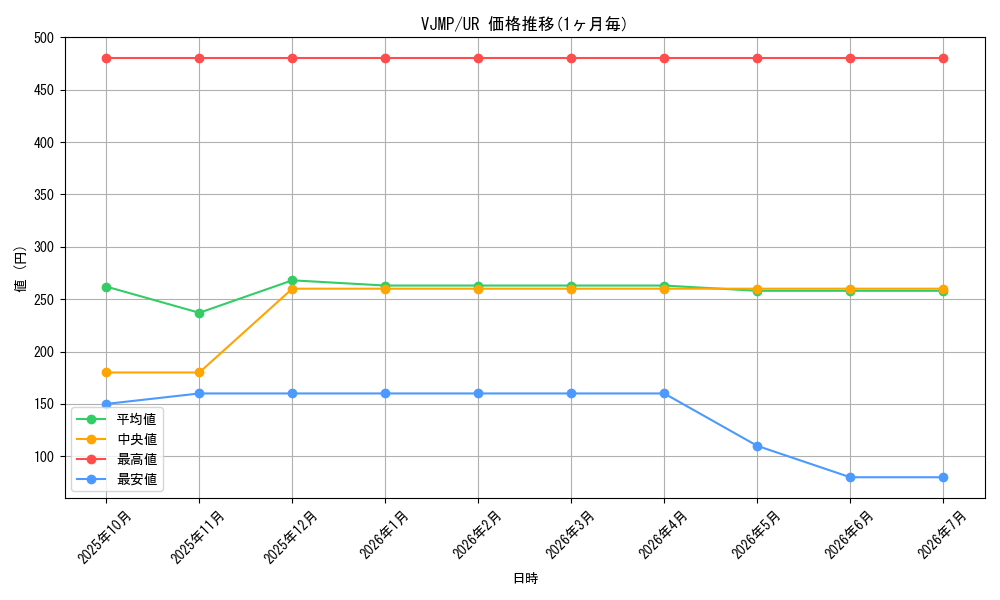 series_2244_rarity_7_graph