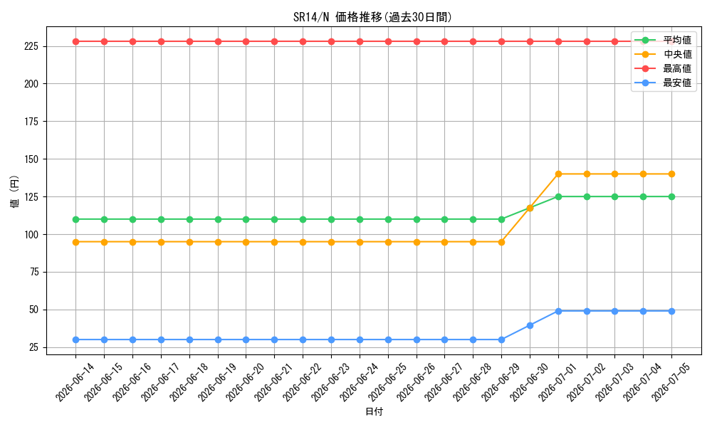 series_2248_rarity_1_graph