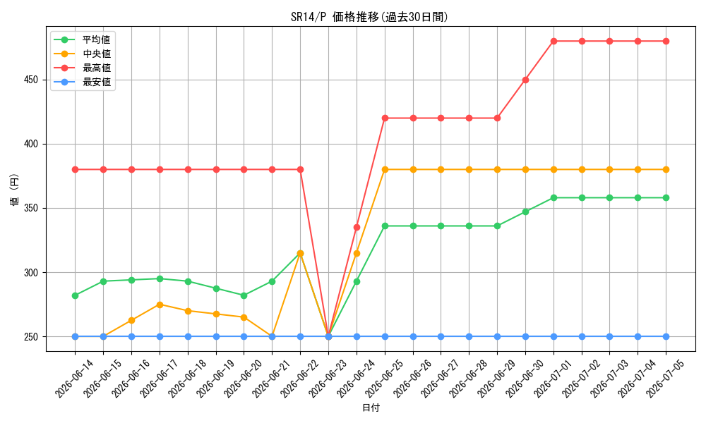 series_2248_rarity_2_graph