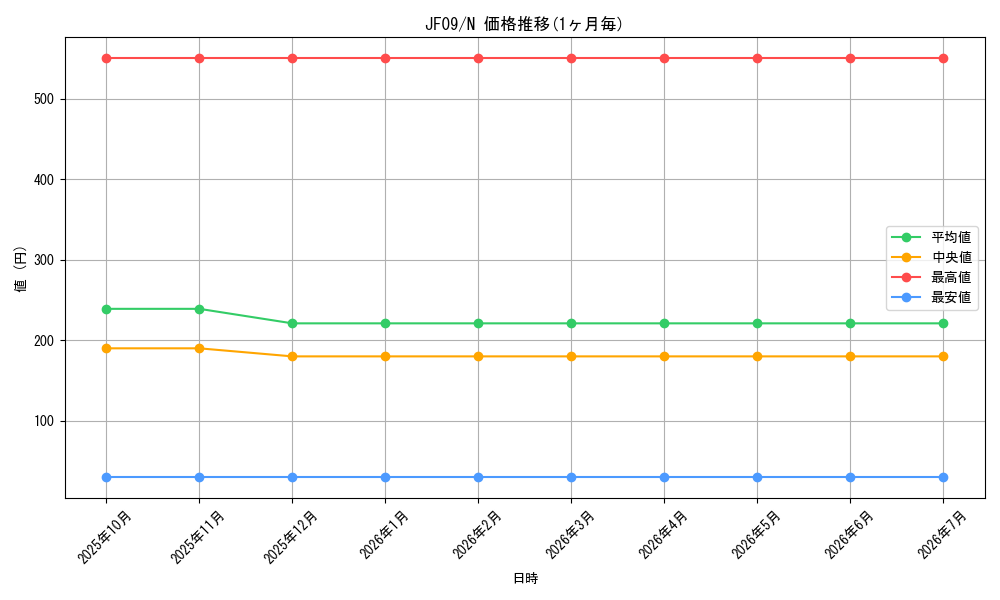 series_22955_rarity_1_graph