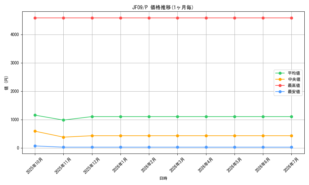 series_22955_rarity_2_graph