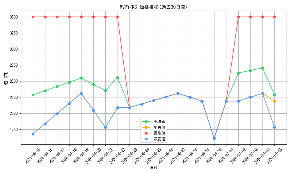 series_22972_rarity_13440_graph