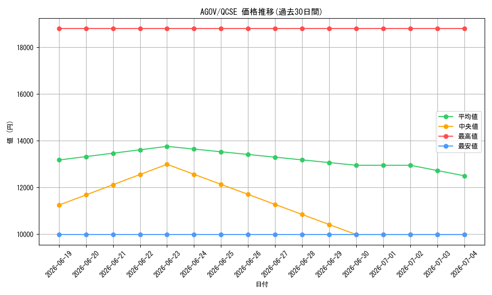 series_2325_rarity_408_graph