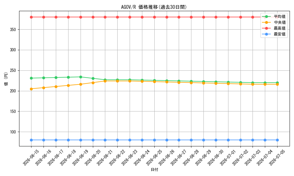 series_2325_rarity_62_graph