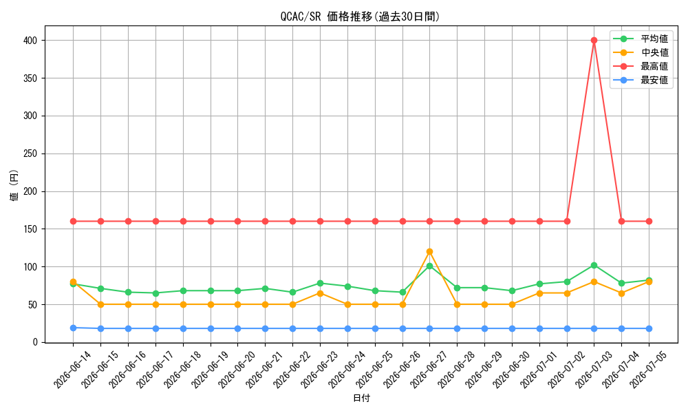 series_2361_rarity_3_graph