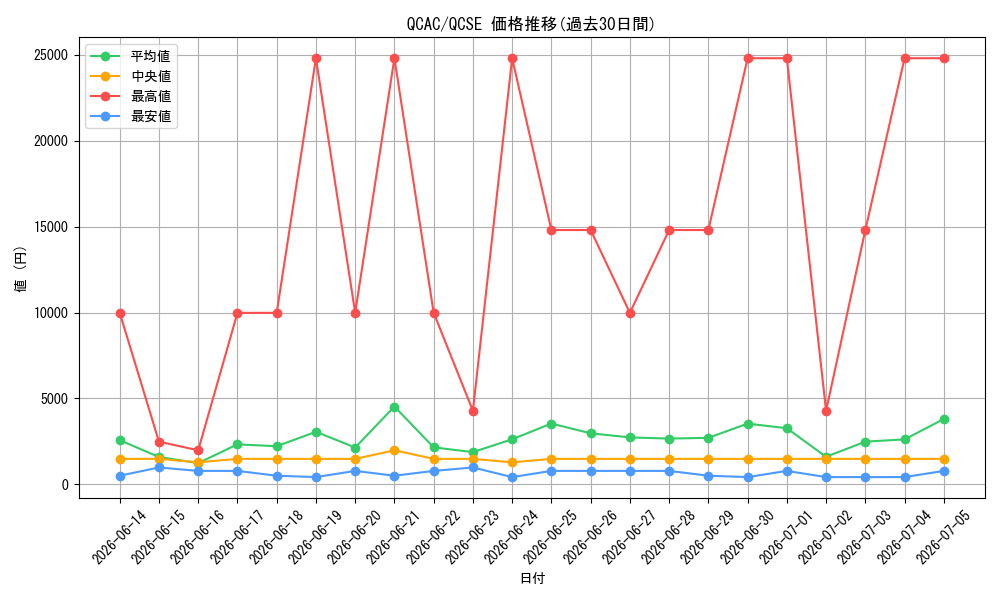 series_2361_rarity_408_graph