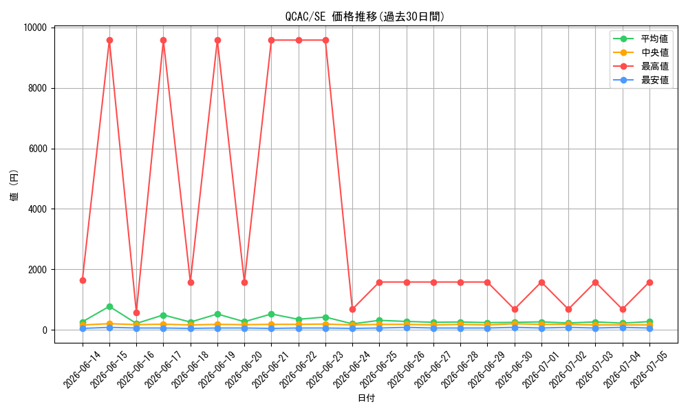 series_2361_rarity_5_graph