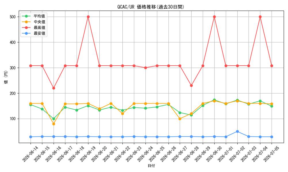 series_2361_rarity_7_graph