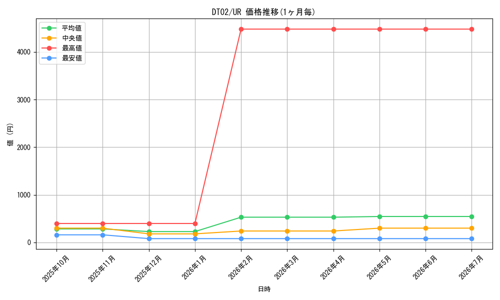series_23925_rarity_7_graph