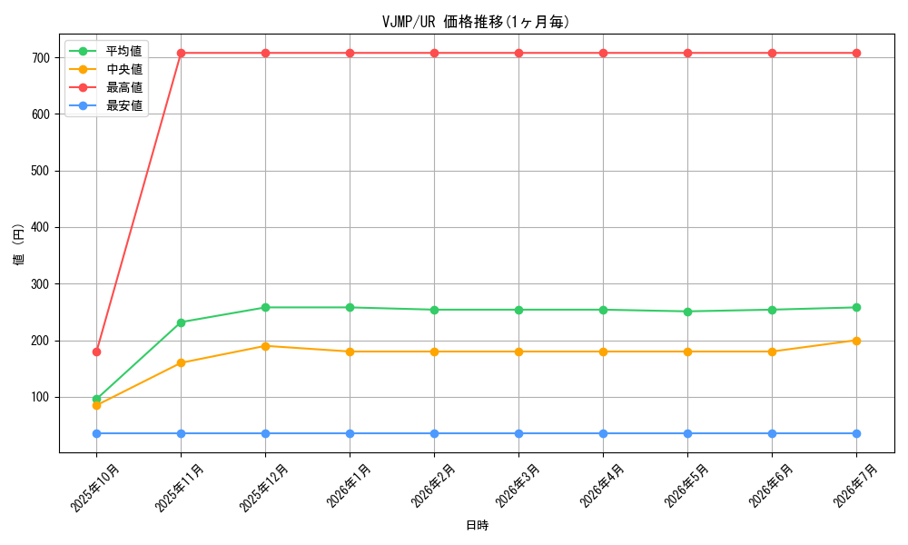 series_2503_rarity_7_graph