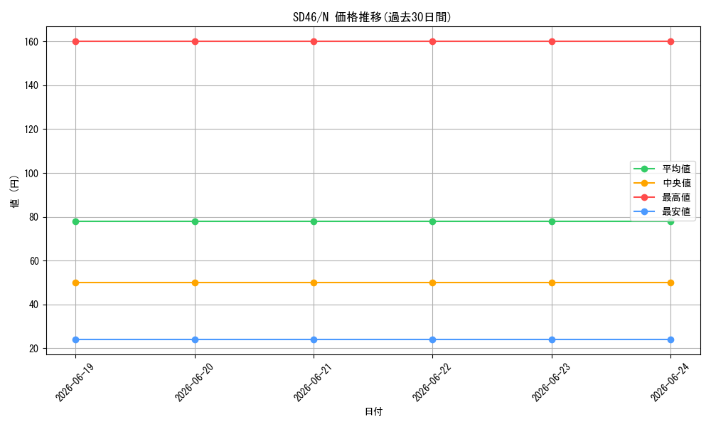 series_2504_rarity_1_graph
