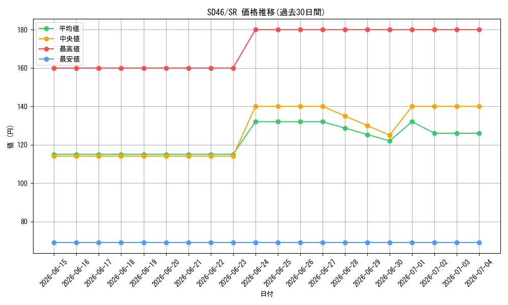 series_2504_rarity_3_graph