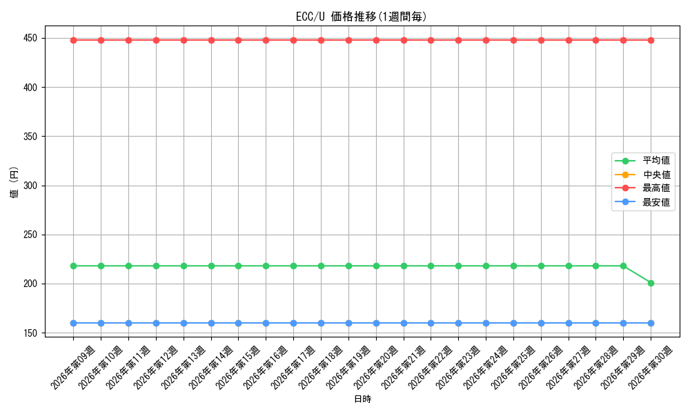 series_2589292_rarity_323478_graph