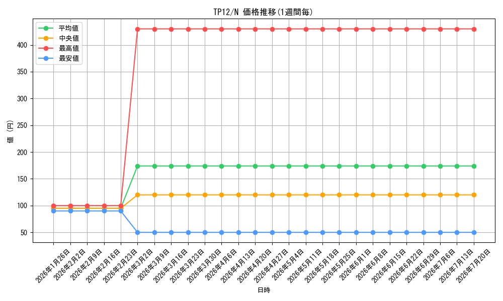 series_26518_rarity_1_graph